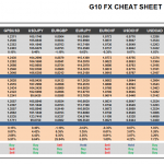 Thursday, November 10: OSB G10 Currency Pairs Cheat Sheet & Key Levels 