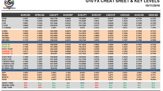g10-currency-pairs-nov-10