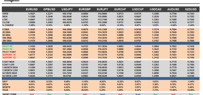 g10-currency-pairs-nov-10