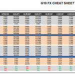 Friday, November 11: OSB G10 Currency Pairs Cheat Sheet & Key Levels