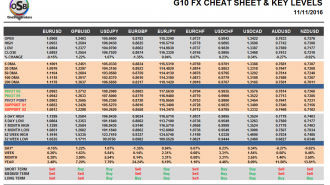 g10-currency-pairs-nov-11