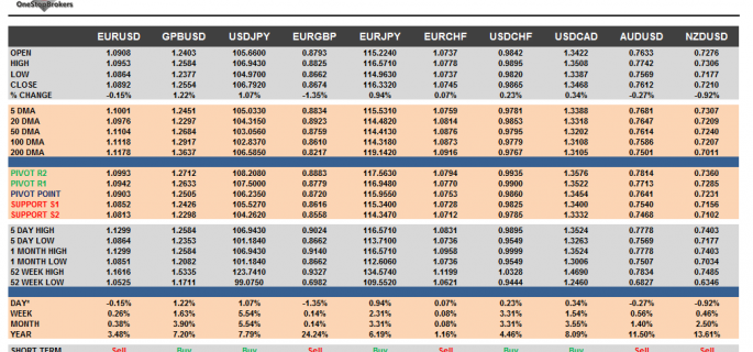 g10-currency-pairs-nov-11