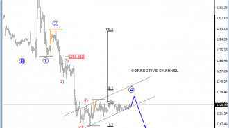 gold-analysis