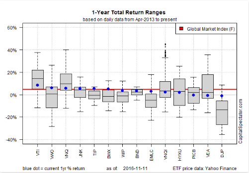 global-markets-index