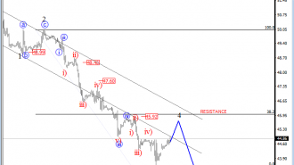 oil-price-analysis