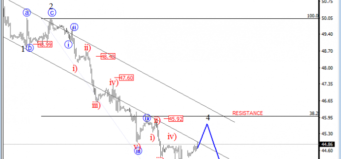 oil-price-analysis