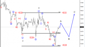 oil-price-analysis