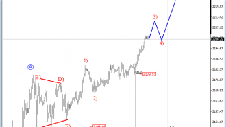 sp500-analysis