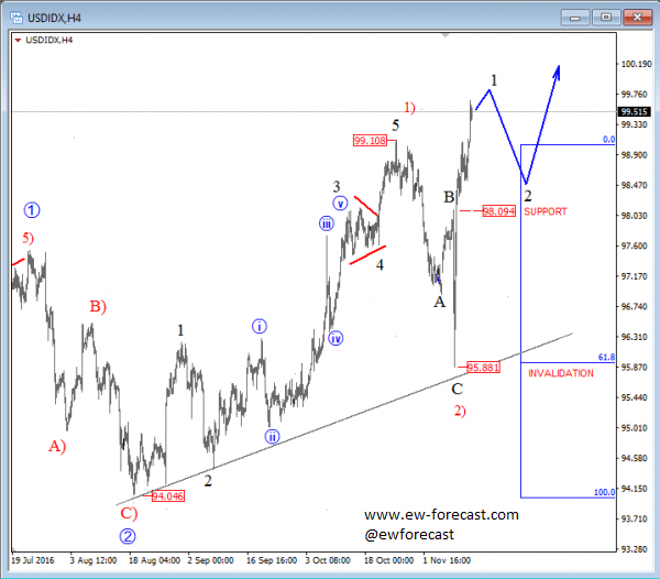 usd-hourly-index usd-hourly-index