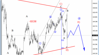 usdjpy-analysis