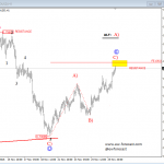 Elliott Wave Analysis On S&P500 And AUDUSD