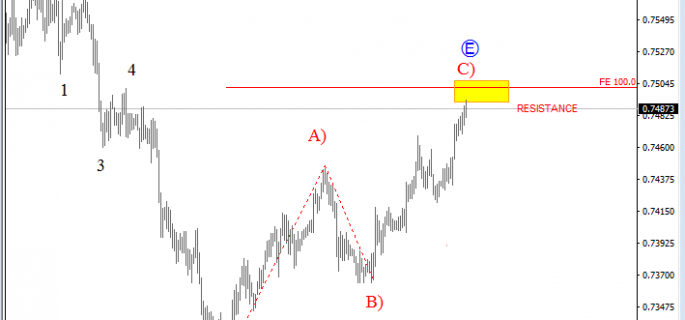 audusd-analysis