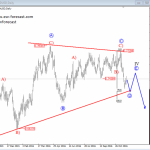 Elliott Wave Analysis: AUDUSD Trading Within A Higher Degree Correction – A Triangle