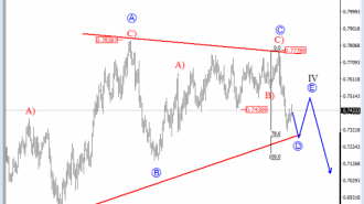 audusd-d