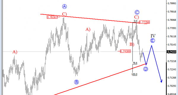 audusd-d