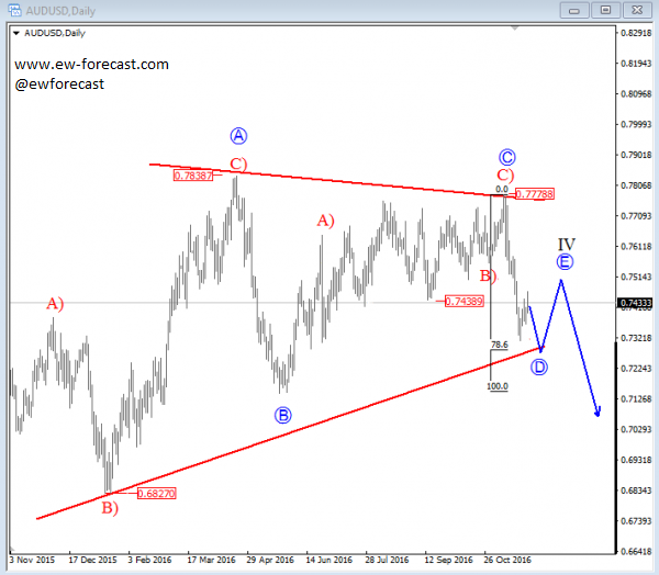 audusd-d