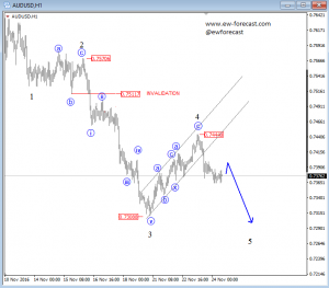 audusd-price