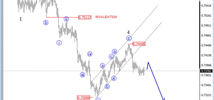 audusd-price