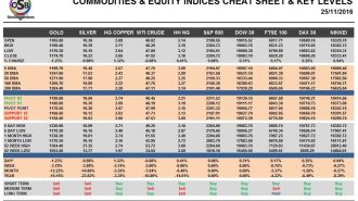 commodities