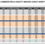 Monday, November 28: OSB Commodities & Equity Indices Cheat Sheet & Key Levels