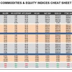 Tuesday, November 29: OSB Commodities & Equity Indices Cheat Sheet & Key Levels