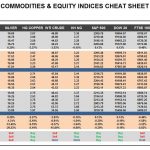 Wednesday, November 30: OSB Commodities & Equity Indices Cheat Sheet & Key Levels