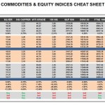Wednesday, November 02: OSB Commodities & Equity Indices Cheat Sheet & Key Levels