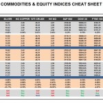 Monday, November 21: OSB Commodities & Equity Indices Cheat Sheet & Key Levels