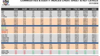 commodities