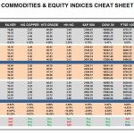 Tuesday, November 22: OSB Commodities & Equity Indices Cheat Sheet & Key Levels