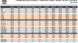 commodities