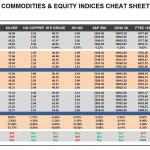 Wednesday, November 23: OSB Commodities & Equity Indices Cheat Sheet & Key Levels