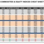 Thursday, November 03: OSB Commodities & Equity Indices Cheat Sheet & Key Levels