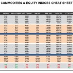 Friday, November 04: OSB Commodities & Equity Indices Cheat Sheet & Key Levels