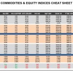 Monday, November 07: OSB Commodities & Equity Indices Cheat Sheet & Key Levels