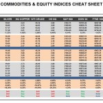 Monday, November 14: OSB Commodities & Equity Indices Cheat Sheet & Key Levels