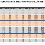 Tuesday, November 15: OSB Commodities & Equity Indices Cheat Sheet & Key Levels