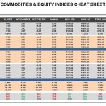 Wednesday, November 16: OSB Commodities & Equity Indices Cheat Sheet & Key Levels