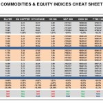 Thursday, November 17: OSB Commodities & Equity Indices Cheat Sheet & Key Levels