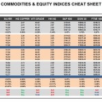 Friday, November 18: OSB Commodities & Equity Indices Cheat Sheet & Key Levels