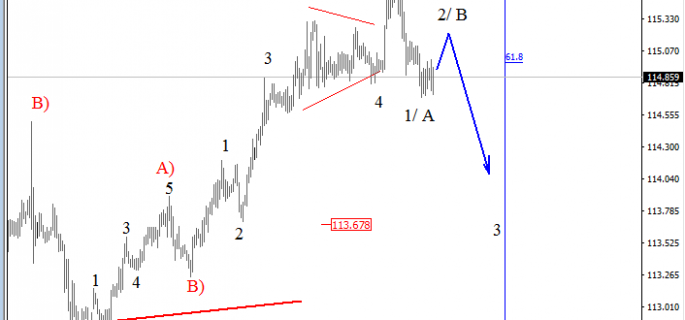 eurjpy-analysis