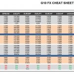 Thursday, November 24: OSB G10 Currency Pairs Cheat Sheet & Key Levels