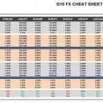 Tuesday, November 01: OSB G10 Currency Pairs Cheat Sheet & Key Levels