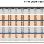 Tuesday, November 29: OSB G10 Currency Pairs Cheat Sheet & Key Levels