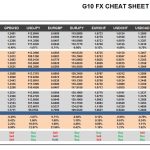 Tuesday, November 29: OSB G10 Currency Pairs Cheat Sheet & Key Levels