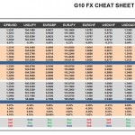 Wednesday, November 02: OSB G10 Currency Pairs Cheat Sheet & Key Levels