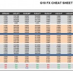 Monday, November 21: OSB G10 Currency Pairs Cheat Sheet & Key Levels