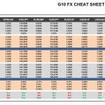 Tuesday, November 22: OSB G10 Currency Pairs Cheat Sheet & Key Levels
