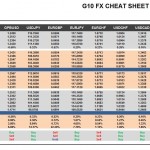 Wednesday, November 23: OSB G10 Currency Pairs Cheat Sheet & Key Levels