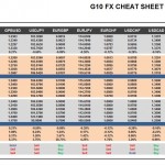 Thursday, November 03: OSB G10 Currency Pairs Cheat Sheet & Key Levels